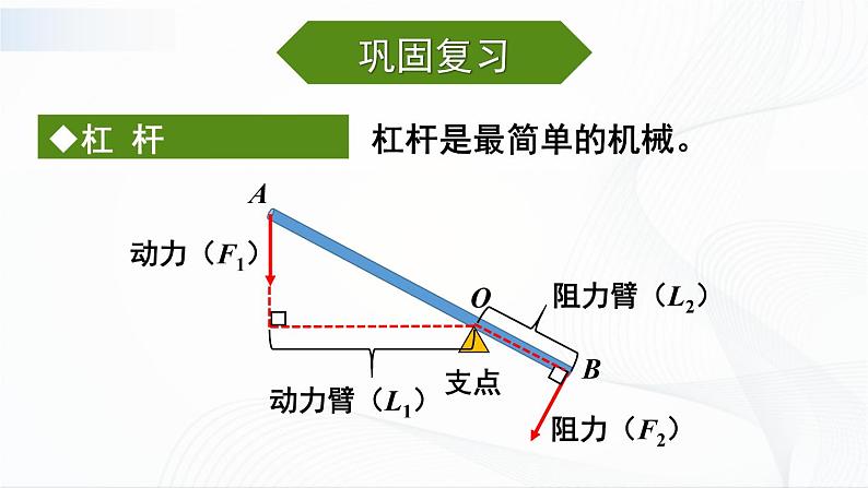 章末复习提升第3页