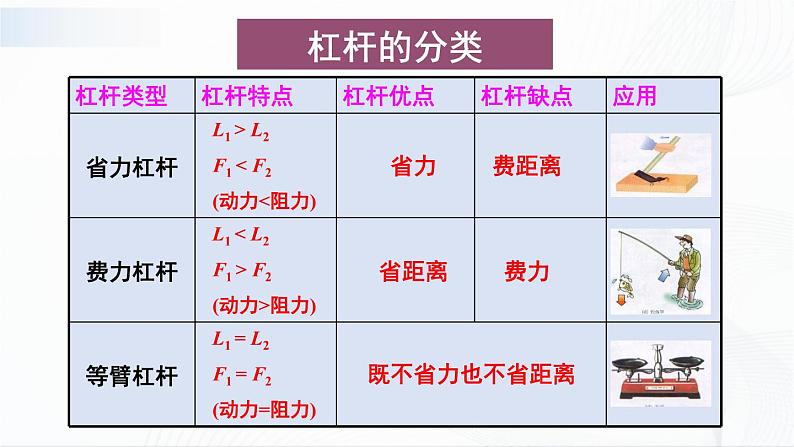 章末复习提升第6页