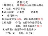 人教版物理九年级《电学总复习》复习课件