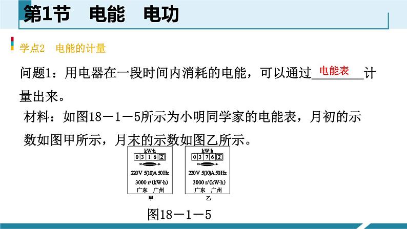 6.1　电能　电功课件PPT第6页