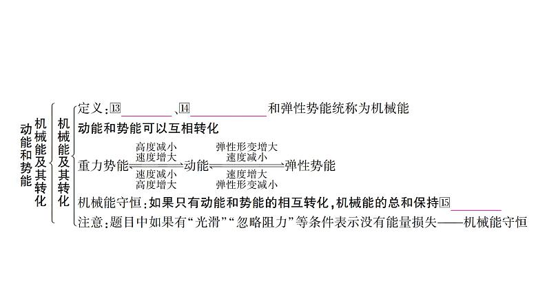 2022年中考重庆专用物理教材考点梳理第11讲第2课时　动能和势能　机械能及其转化课件PPT第4页