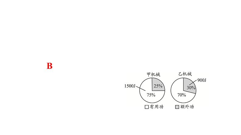 2022年人教版物理中考专题复习　机械效率课件PPT第6页