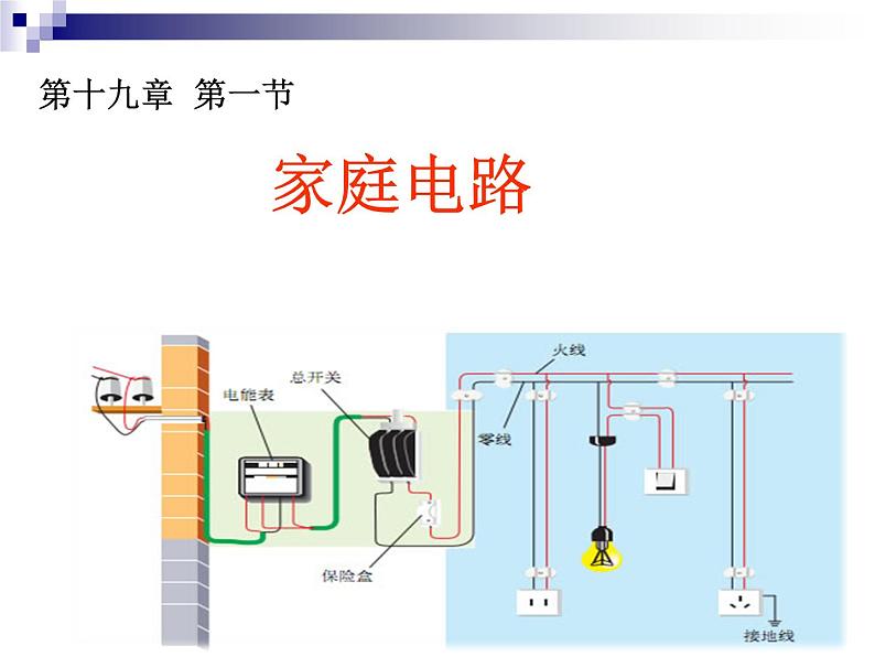 2021－2022学年人教版物理九年级课件  19.1家庭电路01