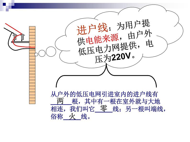 2021－2022学年人教版物理九年级课件  19.1家庭电路02