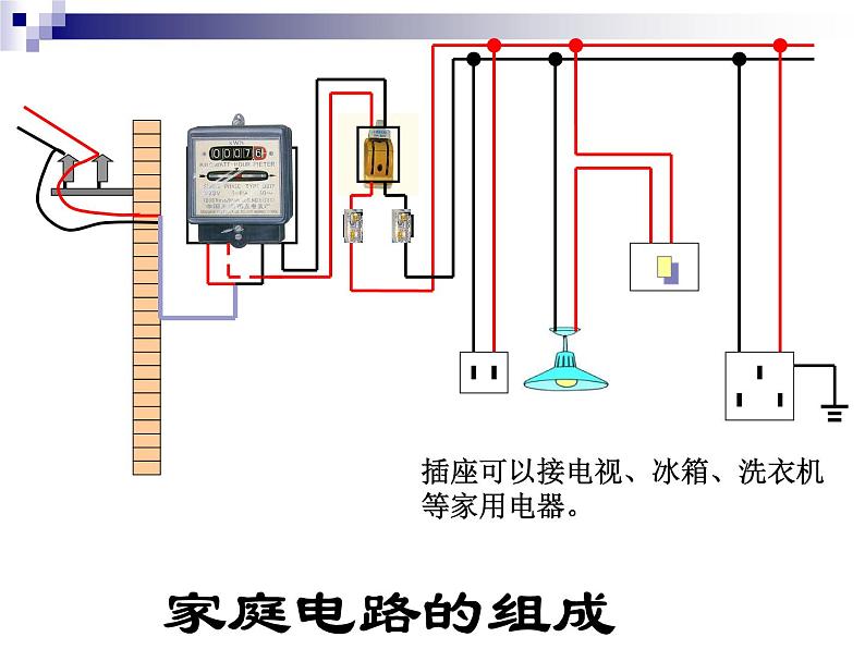 2021－2022学年人教版物理九年级课件  19.1家庭电路06