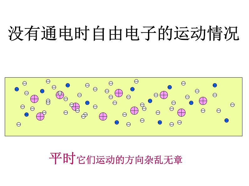 人教版九年级物理全一册第十五章第二节电流和电路课件PPT03