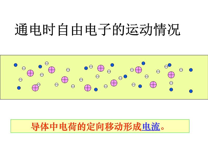 人教版九年级物理全一册第十五章第二节电流和电路课件PPT04