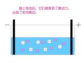 人教版九年级物理全一册第十五章第二节电流和电路课件PPT