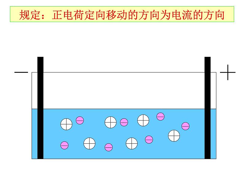 人教版九年级物理全一册第十五章第二节电流和电路课件PPT06