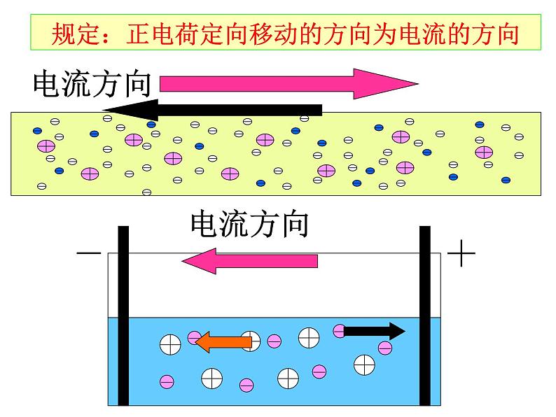 人教版九年级物理全一册第十五章第二节电流和电路课件PPT07