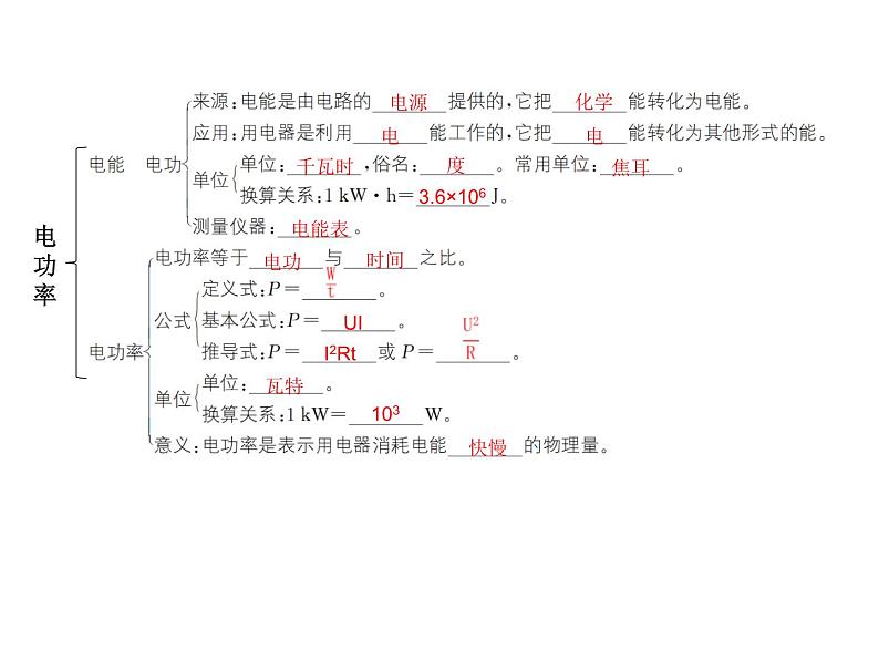 第十八章  电功率  总结提升   2021--2022学年上学期人教版九年级物理课件PPT第2页