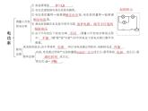 第十八章  电功率  总结提升   2021--2022学年上学期人教版九年级物理课件PPT