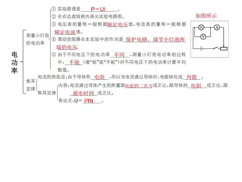 第十八章  电功率  总结提升   2021--2022学年上学期人教版九年级物理课件PPT第3页