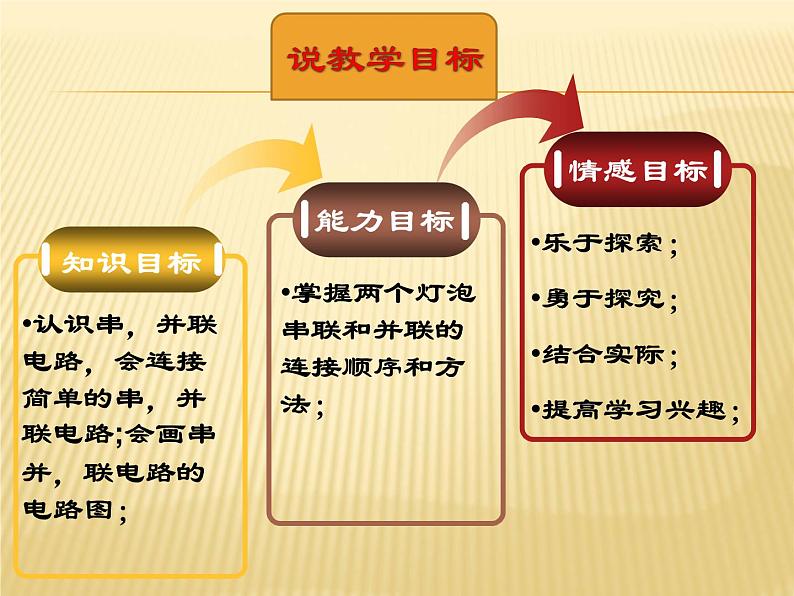 第十五章 电流和电路  第3节 串联和并联 说课课件26张PPT2021－2022学年人教版  九年级全册第4页