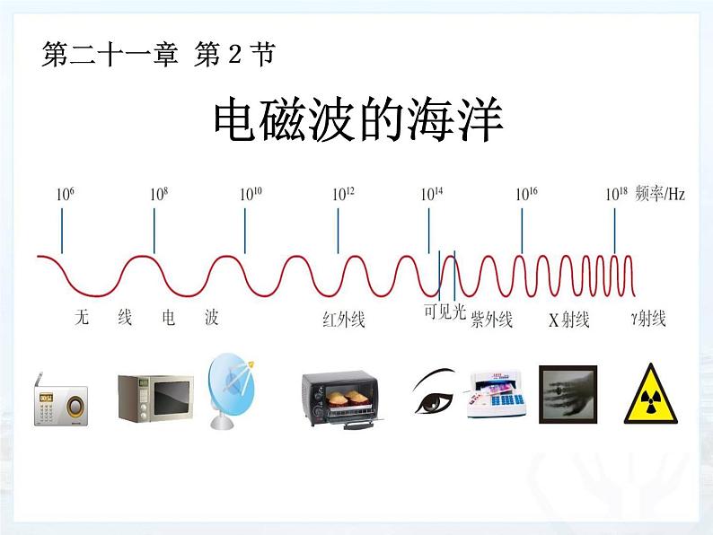 人教版九年级全一册物理第二十一章《 第2节 电磁波的海洋》课件 (共23张PPT)01