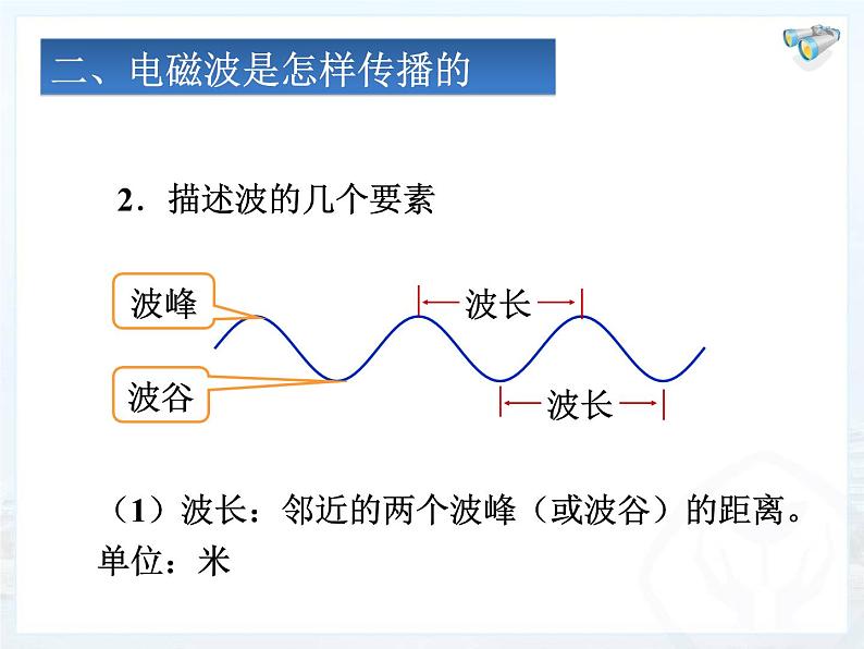 人教版九年级全一册物理第二十一章《 第2节 电磁波的海洋》课件 (共23张PPT)07