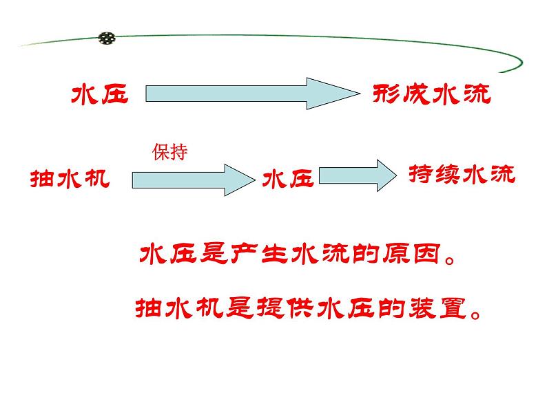 2021－2022学年人教版九年级物理 第16章 第1节 电压课件PPT第2页