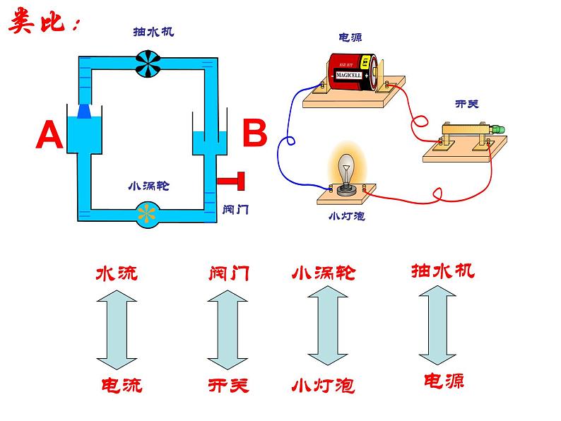 2021－2022学年人教版九年级物理 第16章 第1节 电压课件PPT第3页