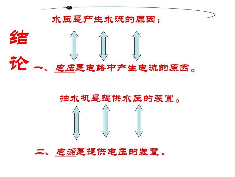 2021－2022学年人教版九年级物理 第16章 第1节 电压课件PPT第4页