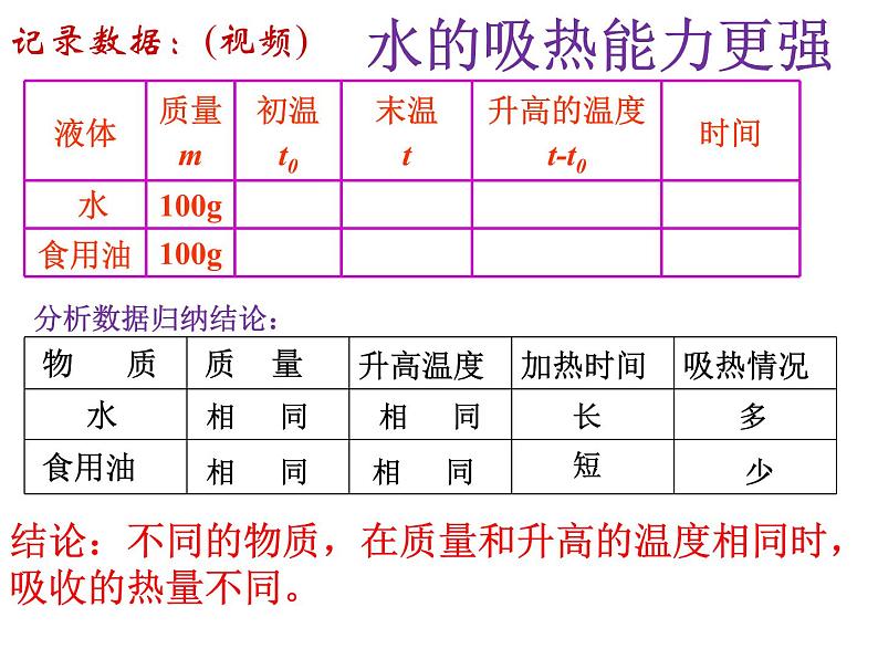 人教版九年级物理13.3比热容课件PPT06