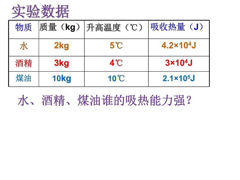 人教版九年级物理13.3比热容课件PPT08