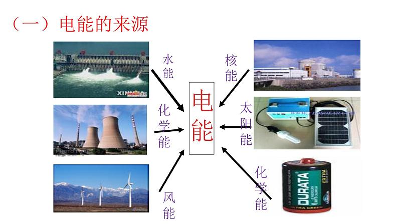 18.1电能   电功  2020-2021学年人教版物理  九年级全一册 课件PPT第3页