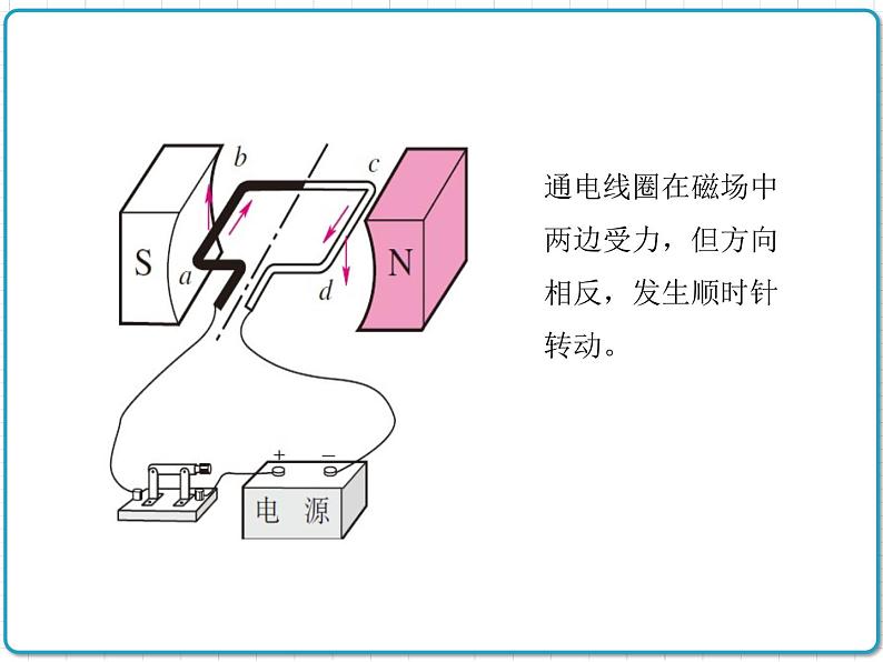 直流电动机PPT课件免费下载05