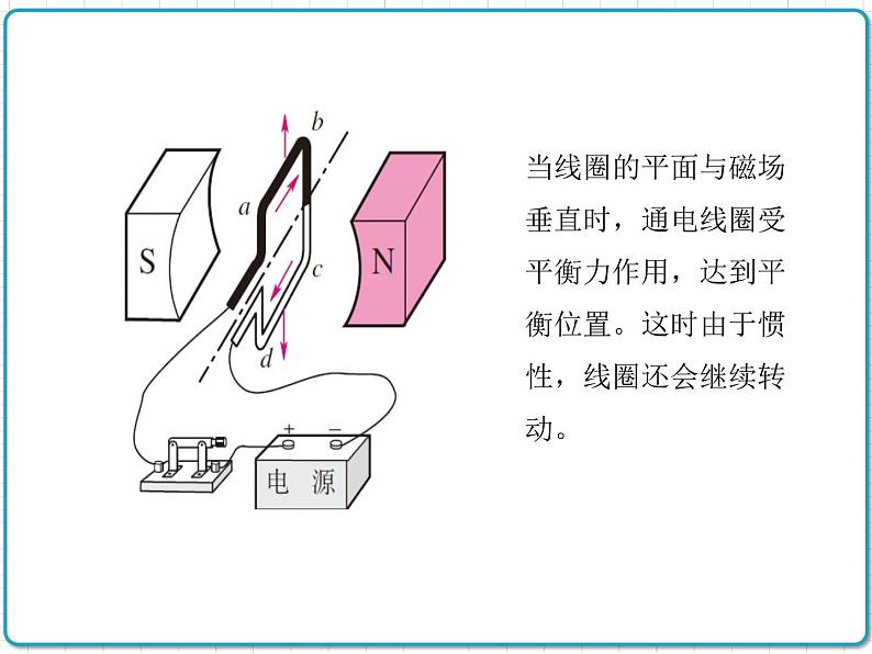 直流电动机PPT课件免费下载06