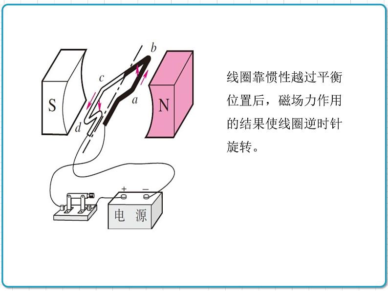 直流电动机PPT课件免费下载07