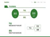 12.3 汽化与液化 沪科版九年级物理上册 课件 初中物理沪科版九年级全一册（2021年）