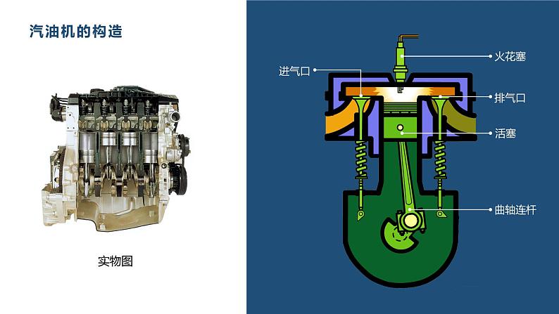 13.3 内燃机 课件 初中物理沪科版九年级全一册（2021年）05