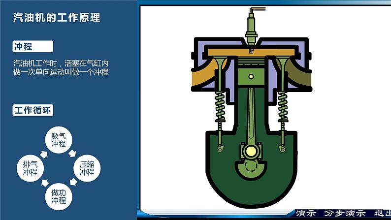 13.3 内燃机 课件 初中物理沪科版九年级全一册（2021年）06