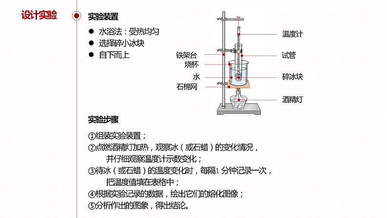 12.2 熔化与凝固  沪科版九年级物理上册 课件 初中物理沪科版九年级全一册（2021年）第5页