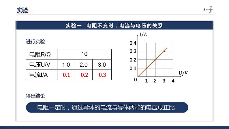 15.2科学探究：欧姆定律（第一课时） 课件 初中物理沪科版九年级全一册（2021年）第6页