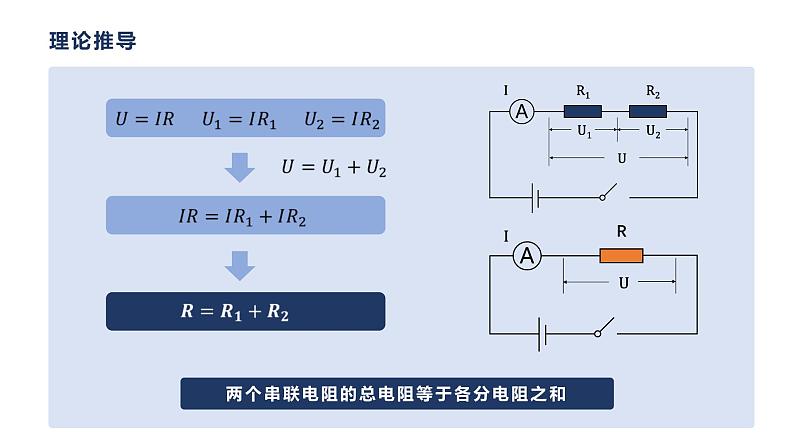 15.4电阻的串联和并联 课件 初中物理沪科版九年级全一册（2021年）06