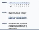 物质的比热容PPT课件免费下载