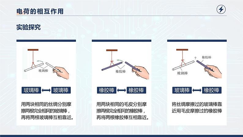 14.1 电是什么 课件 初中物理沪科版九年级全一册（2021年）第7页