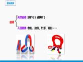 磁是什么PPT课件免费下载