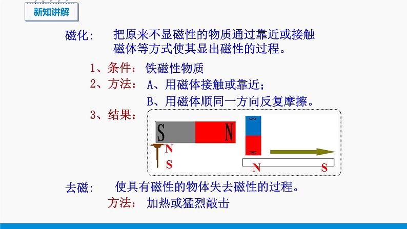 磁是什么PPT课件免费下载07