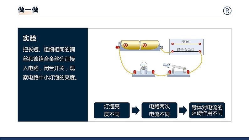 15.1电阻和变阻器 课件 初中物理沪科版九年级全一册（2021年）第3页