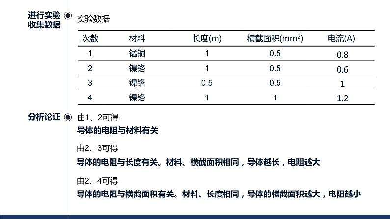 15.1电阻和变阻器 课件 初中物理沪科版九年级全一册（2021年）第8页