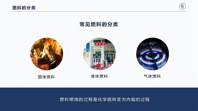 13.4  热机效率和环境保护 课件 初中物理沪科版九年级全一册（2021年）第3页