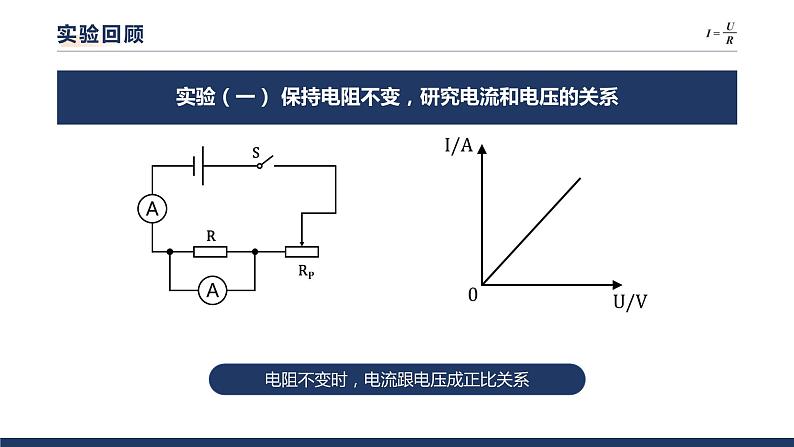 15.2科学探究：欧姆定律（第二课时） 课件 初中物理沪科版九年级全一册（2021年）第2页