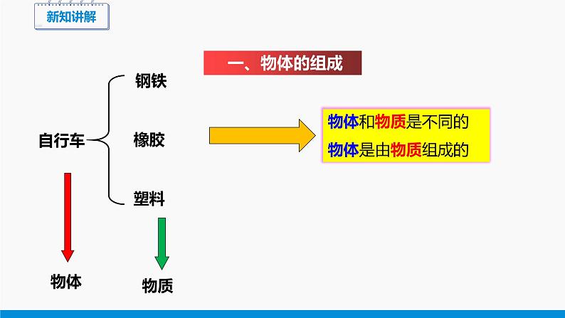 5.1 质量 同步课件 初中物理沪科版八年级全一册（2021年）03