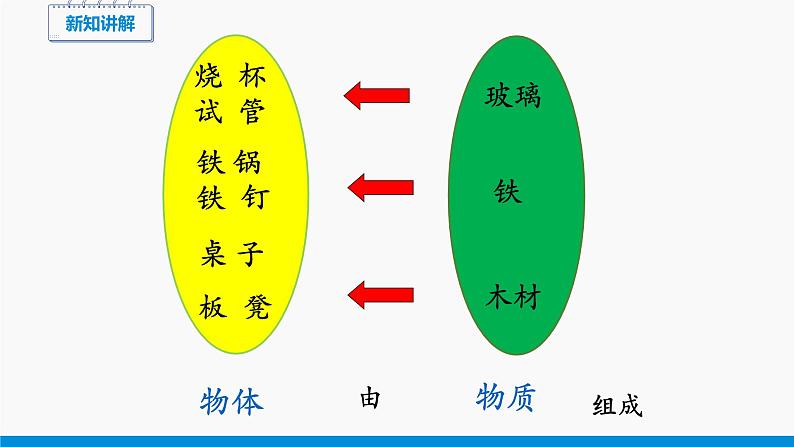 5.1 质量 同步课件 初中物理沪科版八年级全一册（2021年）05