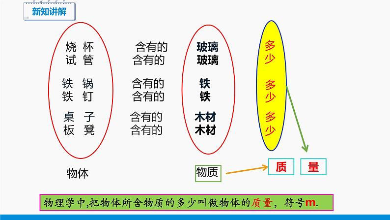 5.1 质量 同步课件 初中物理沪科版八年级全一册（2021年）06