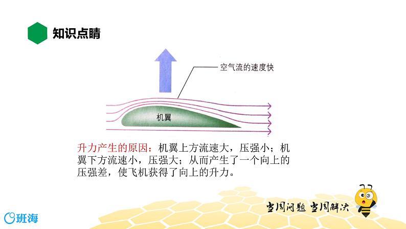 （通用）物理八年级下册-9.6流体压强与流速的关系【预习课程+知识精讲】课件PPT05