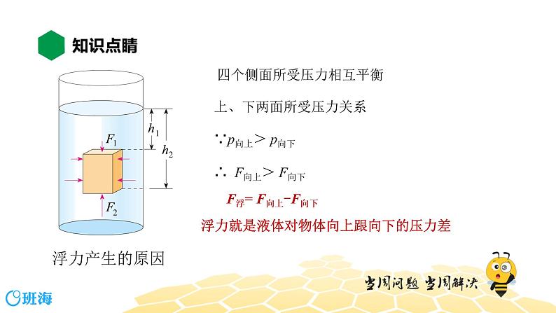 （通用）物理八年级下册-10.1浮力【预习课程+知识精讲】课件PPT03