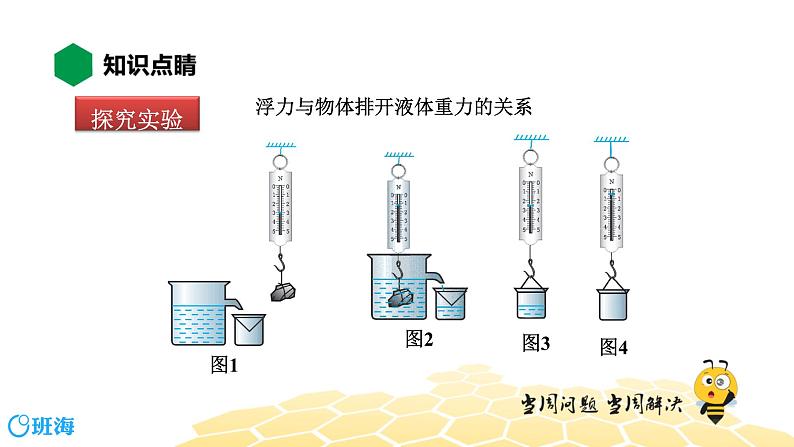 （通用）物理八年级下册-10.3阿基米德原理【预习课程+知识精讲】课件PPT03