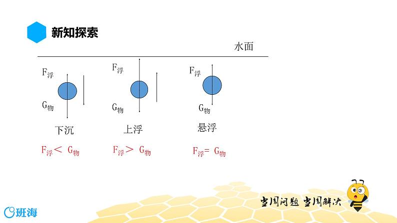 物理八年级-10.4【预习课程】物体的浮沉条件及应用第4页